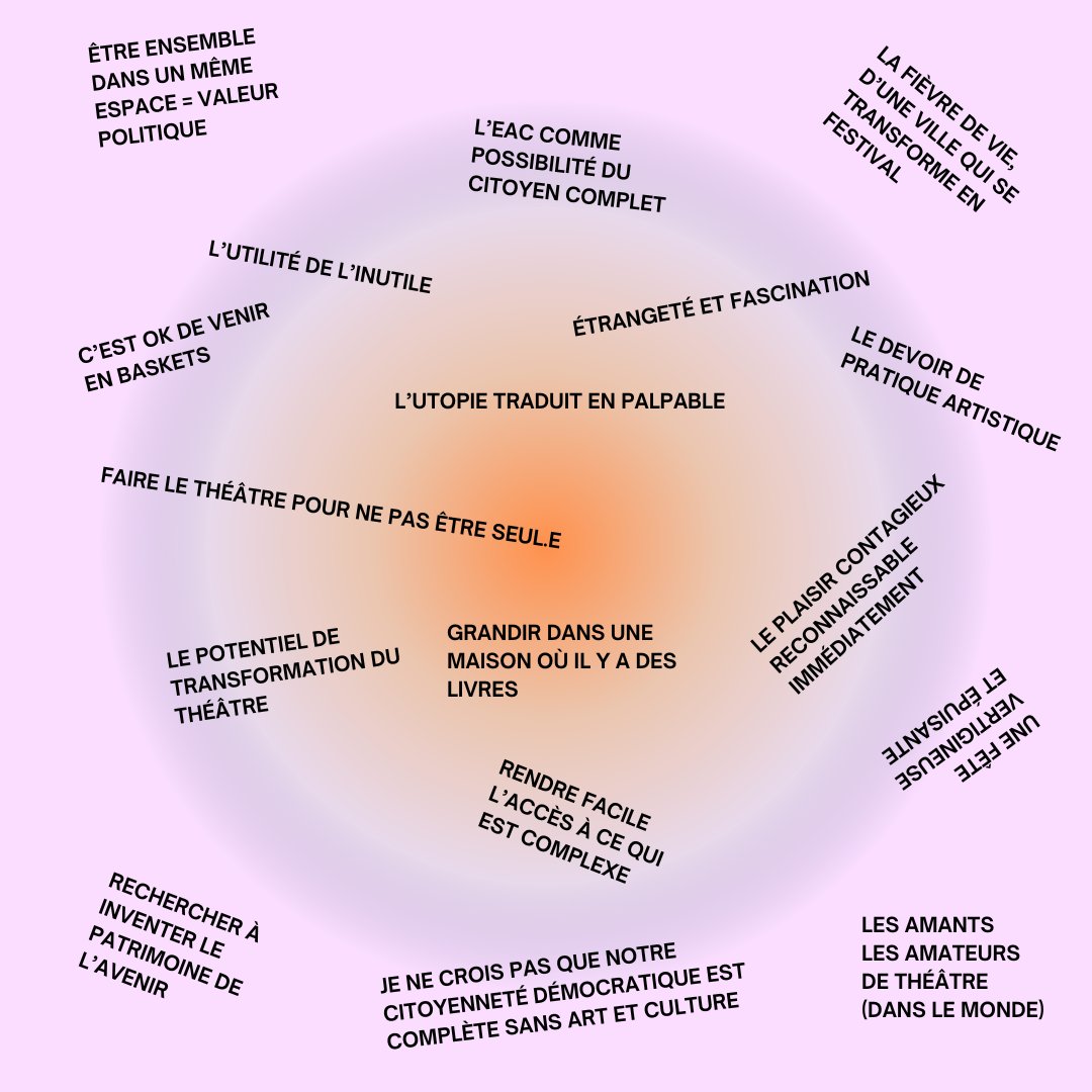 Quelques mots saisis à la volée lors de la conférence de Tiago Rodrigues, directeur du <a href="/FestivalAvignon/">Festival d'Avignon</a>  au théâtre du Champ-au-Roy <a href="/Ville_Guingamp/">Ville de Guingamp</a>  hier soir, jeudi 23/11/2023, dans le cadre des séminaires de recherche de <a href="/LeCnam_Inseac/">Le Cnam #InsEAC</a>