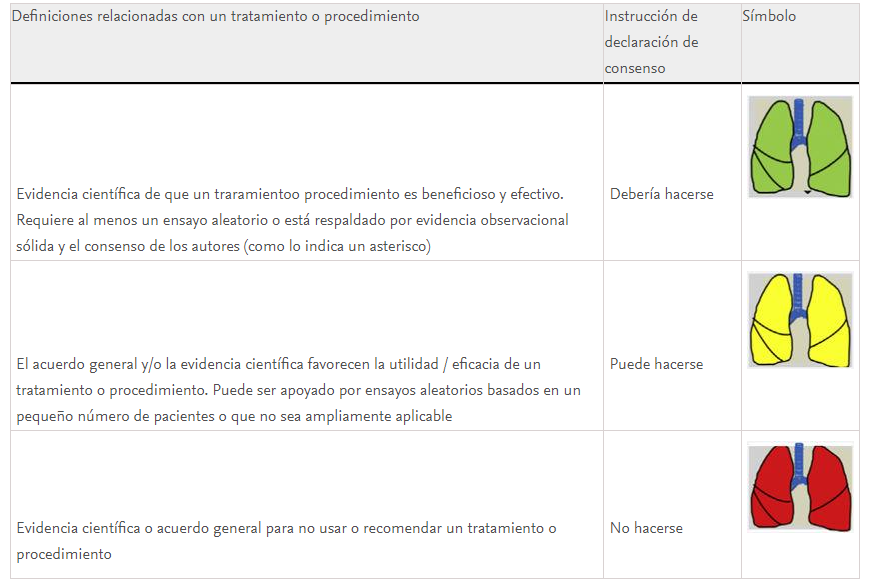 biblioGetafe's tweet photo. Sumario Recomendaciones @SeparRespira @semicyuc @SEMES_ @SECIP @SENeonatologia @sedar_es #SENP utilización VMNI y terapia ⬆️flujo con cánulas nasales pac adulto, pediátrico y neonatal c/ insuficiencia respiratoria aguda grave
#HospitaldeGetafe @UCIGetafe
https://t.co/pT1vFb1W09 https://t.co/vg1KGi8zW3