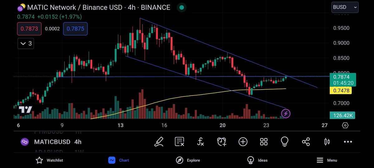 omer_749's tweet photo. $SAND $MATIC 4H TF

Both have the same structure on 4h tf, making HL &amp; LL.
After pullback, both again gained 200ema + bounced from TL support and now facing resistance. Wait for BO + retest.

Rejection from here = ⬇️🔻
@CryptoNoan @diarycafe @iWantCoinNews https://t.co/ZbVeKd12aK