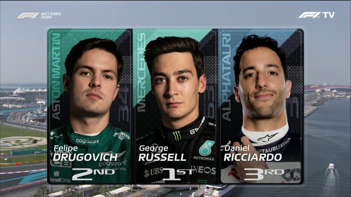 MassinhaF1_'s tweet photo. Em sessão cheia de jovens pilotos, assim ficou o top 3 do treino livre 1 em Abu Dhabi 🇦🇪

George Russell
Felipe Drugovich
Daniel Ricciardo https://t.co/zeR5Vk4hQc