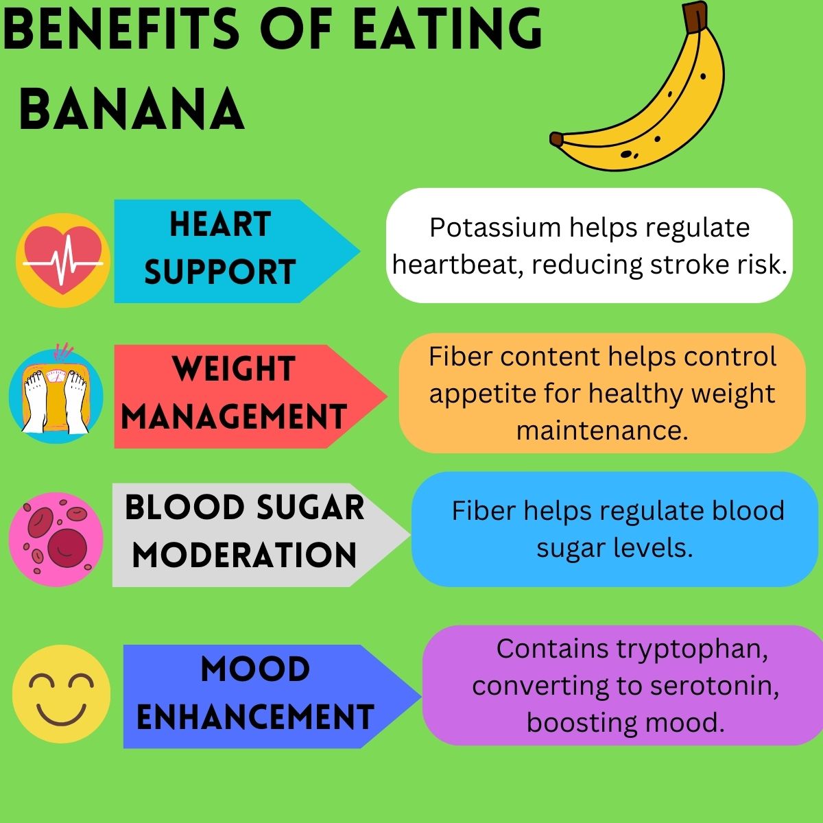 BizayH42397's tweet photo. Banana Benefits: A Nutrient-Packed Powerhouse for Heart Health and Vitality #BananaBenefits #HealthyEating #NutrientPowerhouse #HeartHealth #GutHealth #WellnessWednesday #HealthyLiving #EatMoreFruits #HealthTips #VitalityBoost https://t.co/7MZ8mC2kM9
