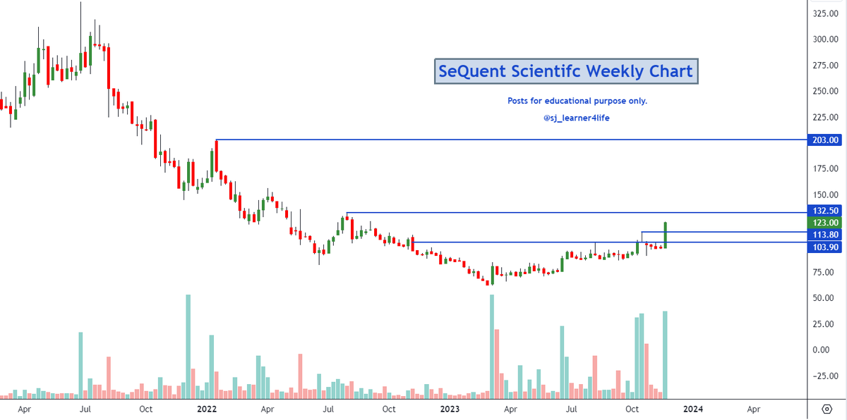 "#Sequent" - Results on X | Live Posts & Updates
