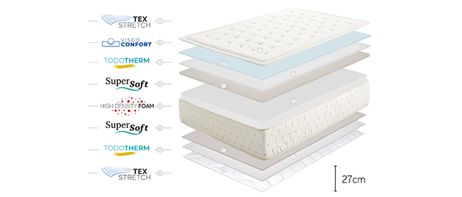 oferplan_nc's tweet photo. ¡MEJORA TU SISTEMA DE DESCANSO! 

El colchón Premium Cashmere de #Moonia fabricado con los mejores materiales y su tecnología Pression Care System, hará que descanses con el llamado efecto nube.
Pruébalo con esta gran oferta en #OferplanElNortedeCastilla

https://t.co/YSxHdgJUh4 https://t.co/vL6ha9lR36