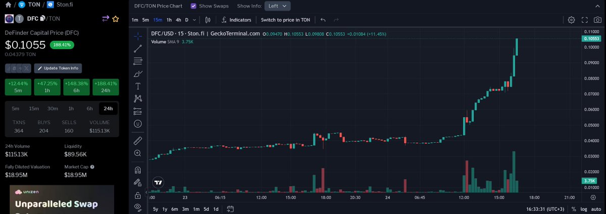 More than $0.1 while AMA 🔥x100 from the bottom a week ago 😱
