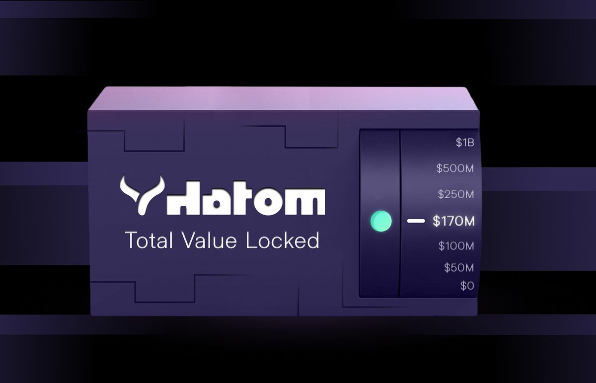 HatomProtocol's tweet photo. Surpassing limits, we've achieved a new milestone: $170 million TVL! 🚀 

This achievement fuels our determination to aim higher and reach new summits together! 🔥 

We appreciate your support throughout our journey. ♥️ https://t.co/ZYfRirjvXc