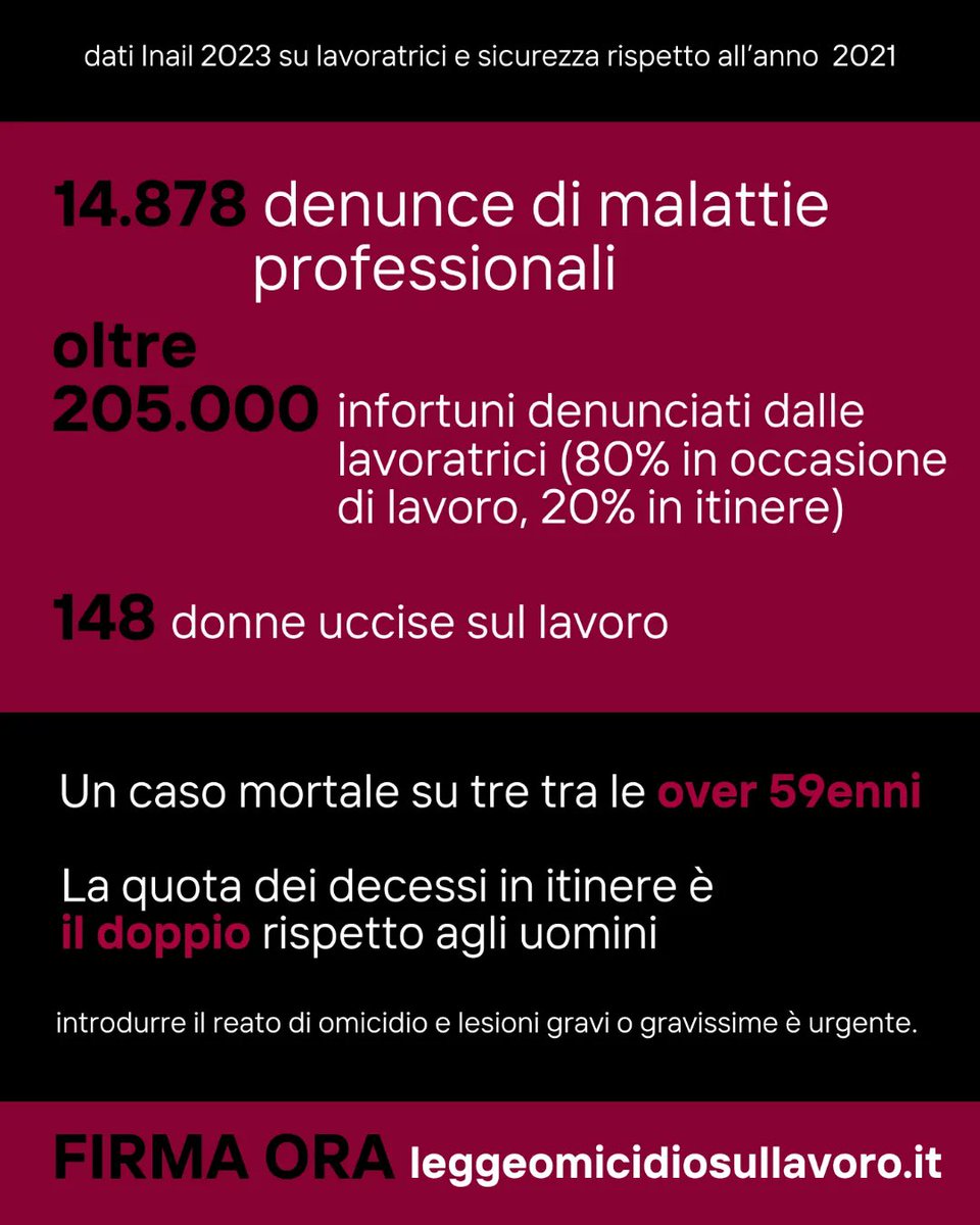 VIOLENZA È ANCHE
ESSERE UCCISE SUL LAVORO
.
Per Luana, Anila, Maura, Marina, Marinella. 
Per tutte e tutti uccisi sul lavoro.
.
Firma ora per introdurre il reato di omicidio e lesioni gravi o gravissime sul lavoro. 
leggeomicidiosullavoro.it 
.
.
.