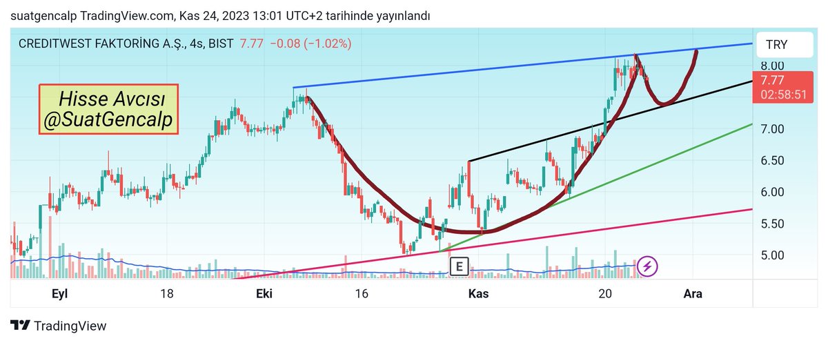 #cardfa 
Çanak tamamlandı fakat kıramadı. Şimdi Kulp oluşturmasını bekliyorum.
Hep birlikte takip edip göreceğiz.
YTD.