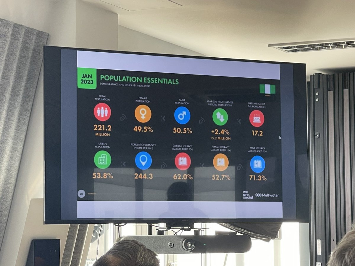 Miss_Toppin's tweet photo. @amusicsummit @UniWestminster @PPLUK @bpi_music @TheBMRU @MusicAlly @OfficialSAMPRA @TheBeat1036fm Really interesting quote which explains the both the fear and desire of the Global North.
“One of four people in the world will be African by 2050.”
#MusicBusiness #AfricanMusicEconomies #AfricanMusic https://t.co/2gAZwTpFSx