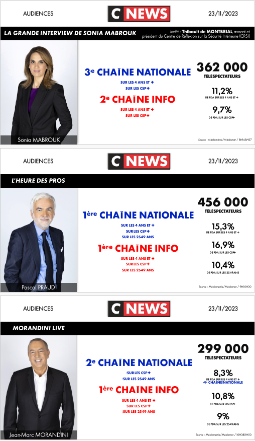 stanborovitz06's tweet photo. @edwyplenel @MalikBentalha @edwyplenel ,#hdrpro 1er chaine de france ,on vous attends d'aller debattre chez @PascalPraud si vous êtes pas un trouillard de gauchos d es beaux quartiers qui est juste bon que à caqueter de loins comme tout les trouillard
https://t.co/ei5MZFkXUx