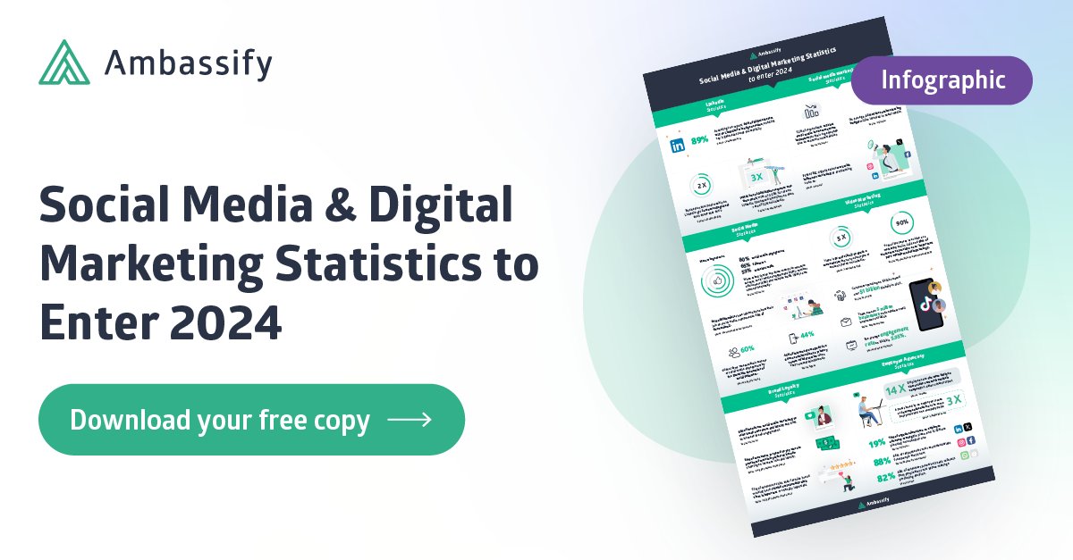 If you want to get ready for 2024 and tune your strategy to the latest social media marketing trends for the new year, then keep reading! 💪

We collected the 22 most relevant statistics 😎 that shed some light on end-of-the-year trends in social media &amp; digital marketing and set