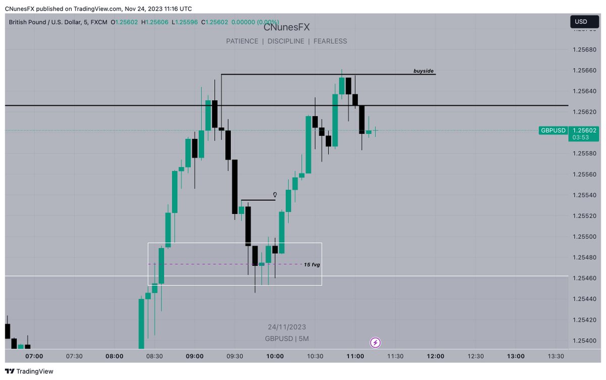 Connor Nunes tweet media
