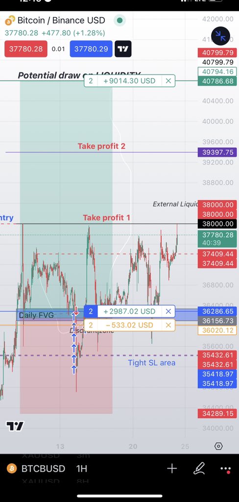 Stopsraider's tweet photo. First time swing trading #Bitcoin explanation on my #YouTube. Well I’m expecting some kinda reversal on that purple line region
https://t.co/UTz1cYzhUg
#Trading #22raid https://t.co/UZHMCBKu0p