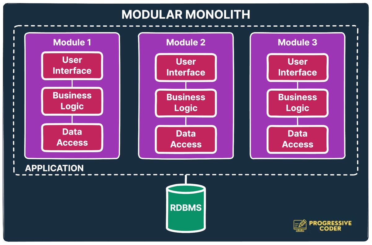 ProgressiveCod2's tweet image. “Microservices are silver bullets.”

This statement led to the collapse of an entire department and the manager getting fired eventually.

The first movers in a toy project, the so-called innovators and the marketers convinced the higher management (CTO, CIO levels) that…