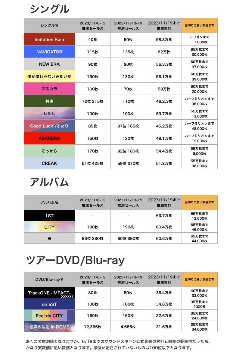 ❶ SixTONES シングル 11種 28枚 まとめ売り SixTONES シングルまとめ売り