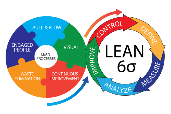 LEAN SIX SIGMA: Beginner to Advance Level FREE Training Course
👇
youtu.be/s-CRUneyxTs?si…