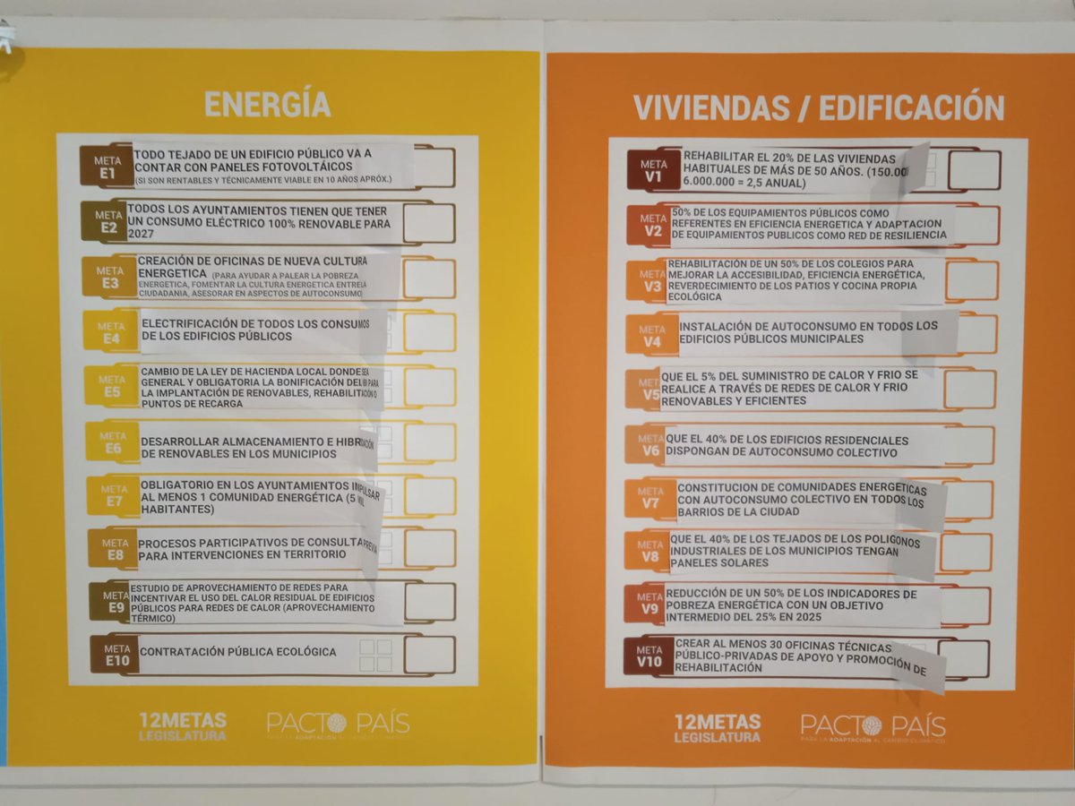Magnifica jornada de ayer organizada por <a href="/Recupera_Green/">Pacto País Para la Adaptación al Cambio Climático</a> para alcanzar las 12 metas para la nueva legislatura en las ciudades y municipios contra el #CambioClimático.
Como siempre, en favor de las #EnergíasRenovables y la #EficienciaEnergética.
¡Gracias por la invitación!