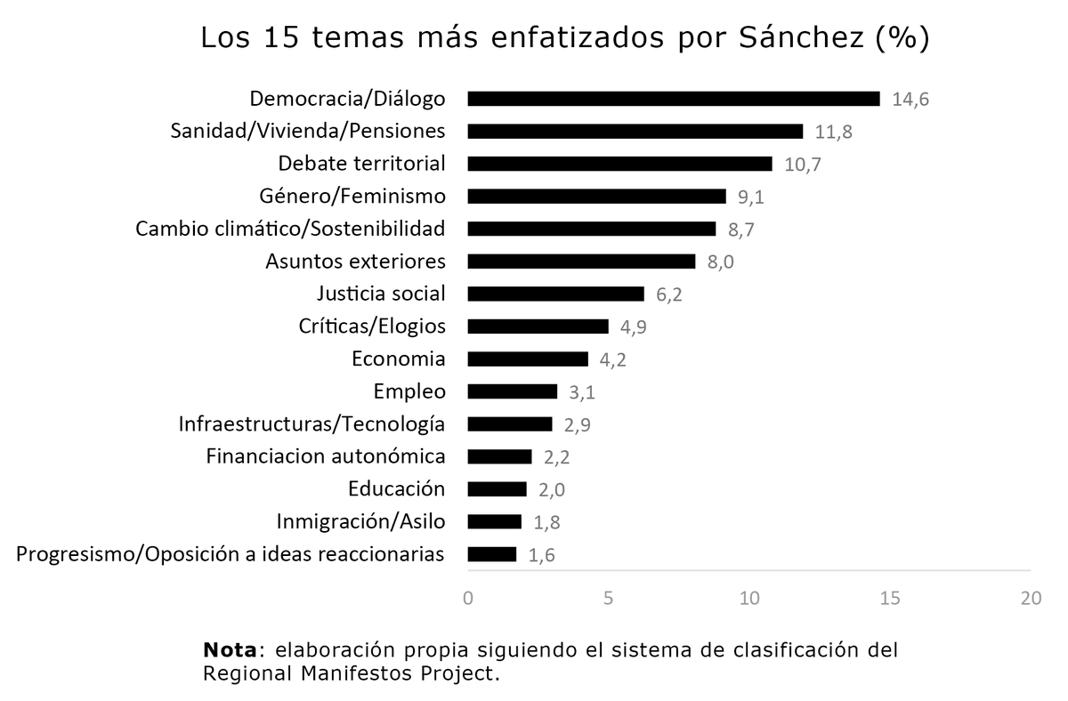 ¿Cuáles son las prioridades de Feijóo y Sánchez de cara a la nueva legislatura? 

Analizamos sus discursos de investidura en este artículo de <a href="/Piedras_Papel/">Piedras de Papel</a>. 

🔗eldiario.es/piedrasdepapel…

Abrimos hilo... 🧵 1/5