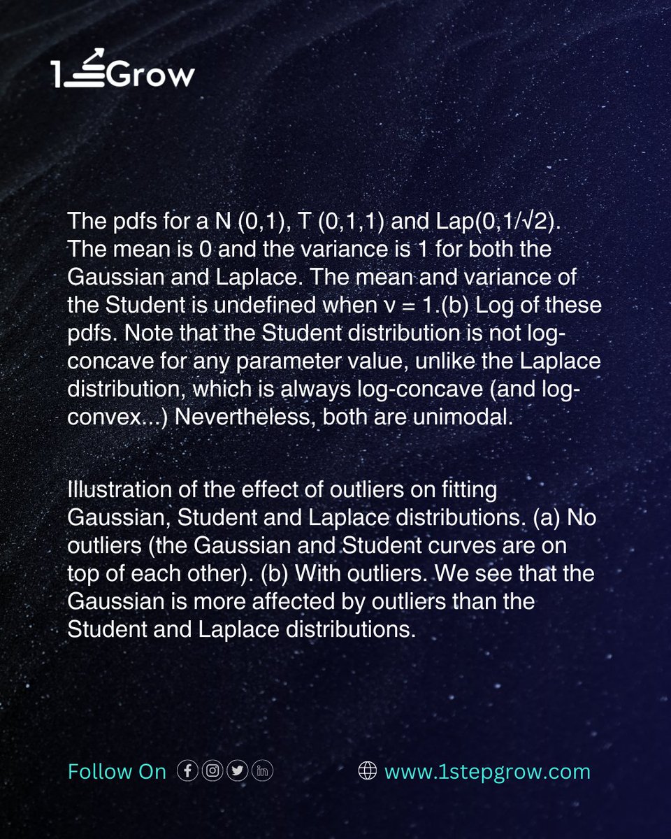 1stepGrow's tweet image. 🔍 Unlocking the Mysteries of Student&apos;s t-distribution in #MachineLearning Part II! 

🚀 Explore its magic for estimating population parameters with small sample sizes. Simplified learning at its best. 

Follow @1stepGrow for more insights! 
#StatsSimplified #MLKnowledge