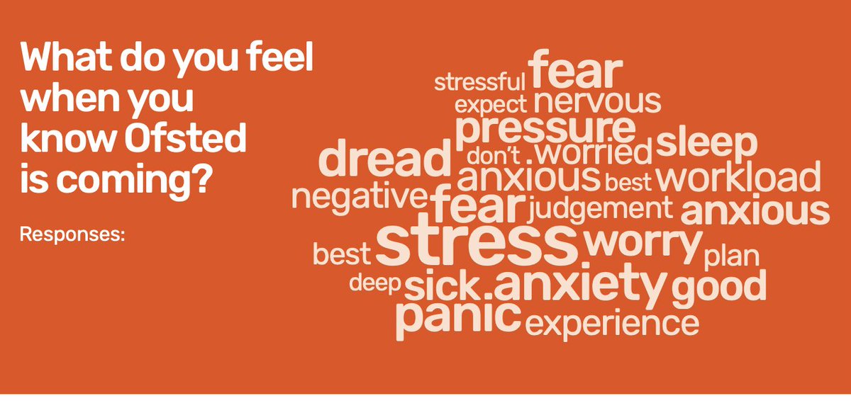 This is a word cloud generated in response to our <a href="/BeyondOfsted/">BeyondOfsted</a> survey question 'what do you feel when you know Ofsted is coming'  - this is why many described it as 'toxic'. It's time for an immediate pause to routine inspections #ofsted