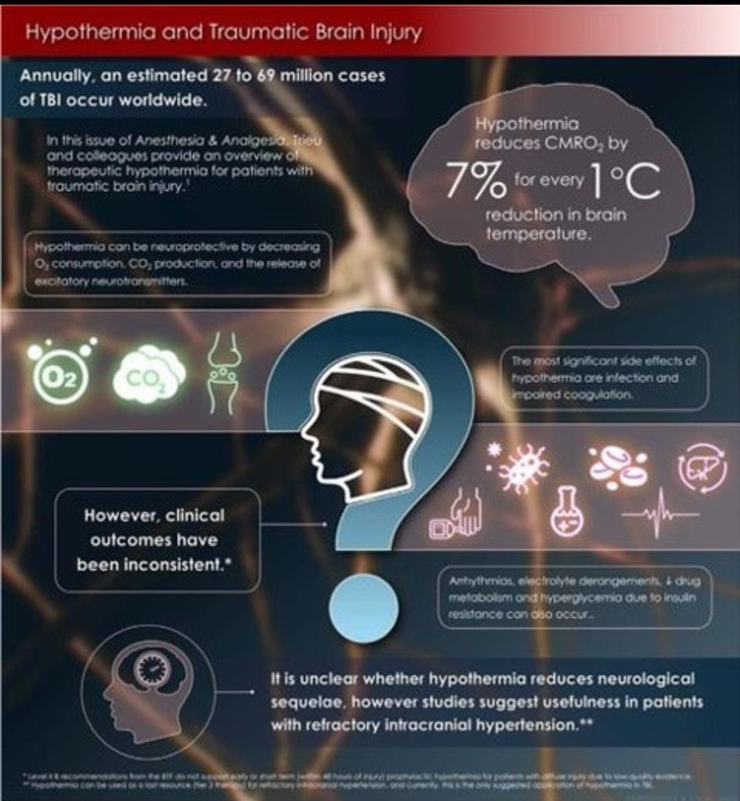 snwhealth's tweet image. Anesthesiology infographic on  features Traumatic BrainInjury and Hypothermia.

Link-
buff.ly/3u2Wpce

 #anesthesiology #infographic #TraumaticBrainInjury #Hypothermia #snwhealth #snwareresearch