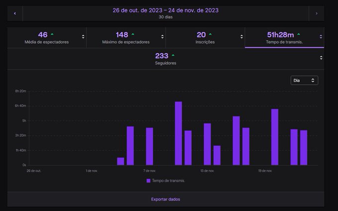 Pior que eu tava com saudades de streamar :D https://t.co/pxxfGC4PMs