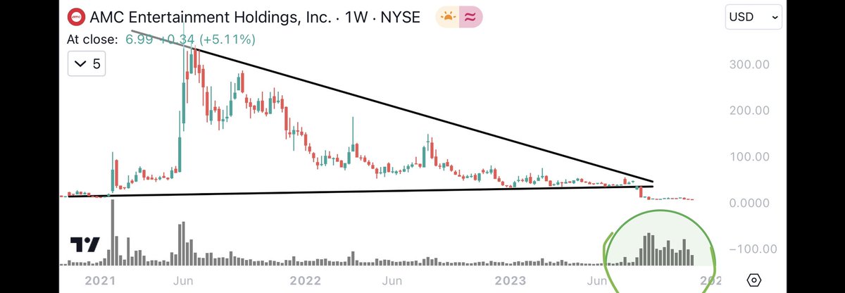 Thomas James Investing tweet media