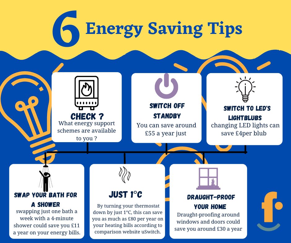 Want to reduce your energy consumption and save money on your bills? Here are some simple tips to help you get started:
To access our warm packs this winter, please contact
info@thefamilyfoundation.co.uk 
#savemoney #moneyplan#moneysavers#moneymatters  #finances