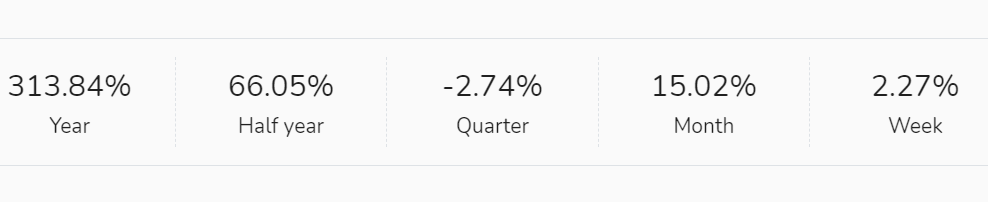 FranceCopy's tweet photo. Bonjour à tous, voici une mise à jour de mes résultats sur mon service de Copy Trading !! 🤩👍

Black Friday oblige, je fais une promotion à partir d'aujourd'hui et jusqu'à la fin de cette semaine, de 50% de remise sur les frais du service. MP sur Télégram https://t.co/cizYsdbwnq https://t.co/zbZFxMFqY0