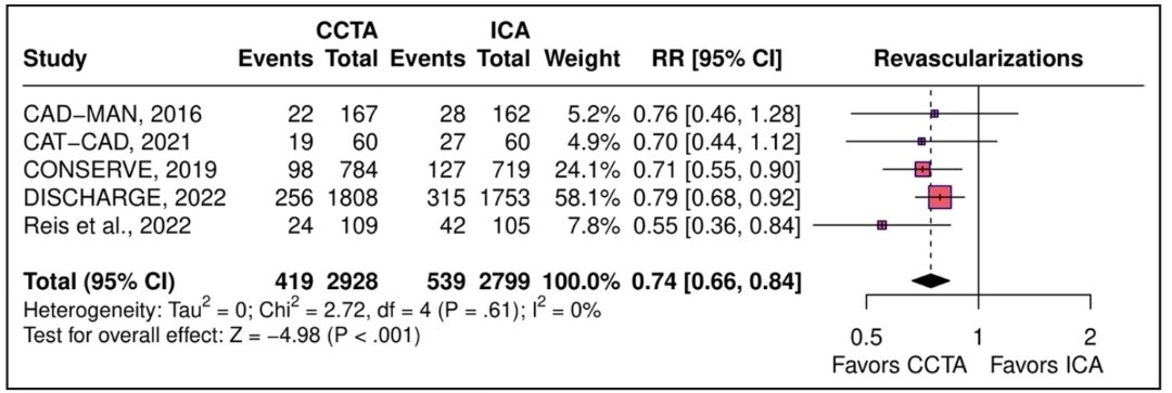 Sergio Kaiser MD, PhD, FACC, FESC 🇧🇷🇮🇱🇷🇴🇺🇦 tweet media