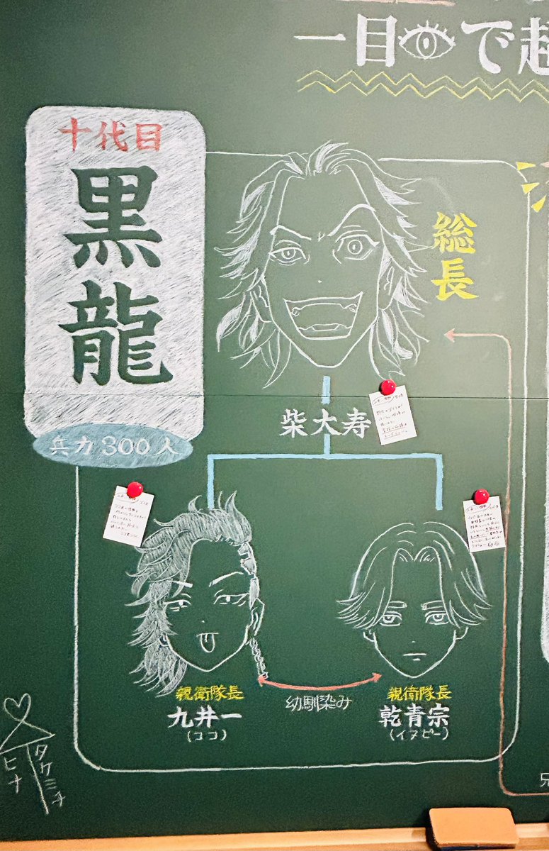そういえば今日黒板の全景を撮ることができて嬉しかった!兵力としては天竺400人だから、100人の東卍がどうやって最後の戦い勝ったのか気になる〜〜!!