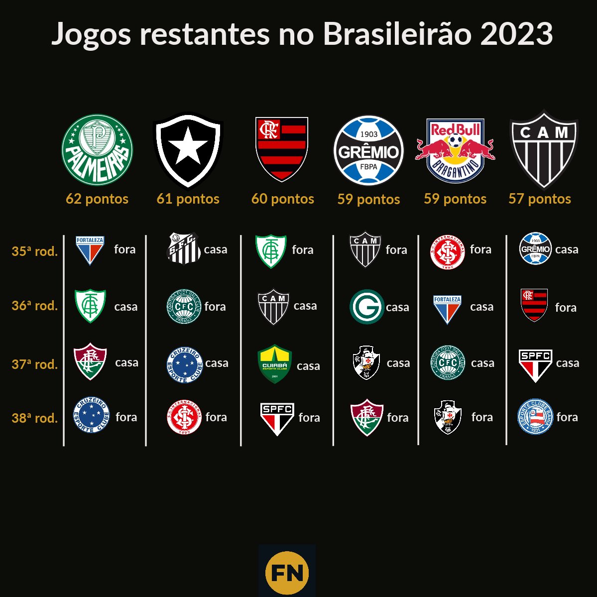 Jogos restantes no Brasileirão : r/futebol