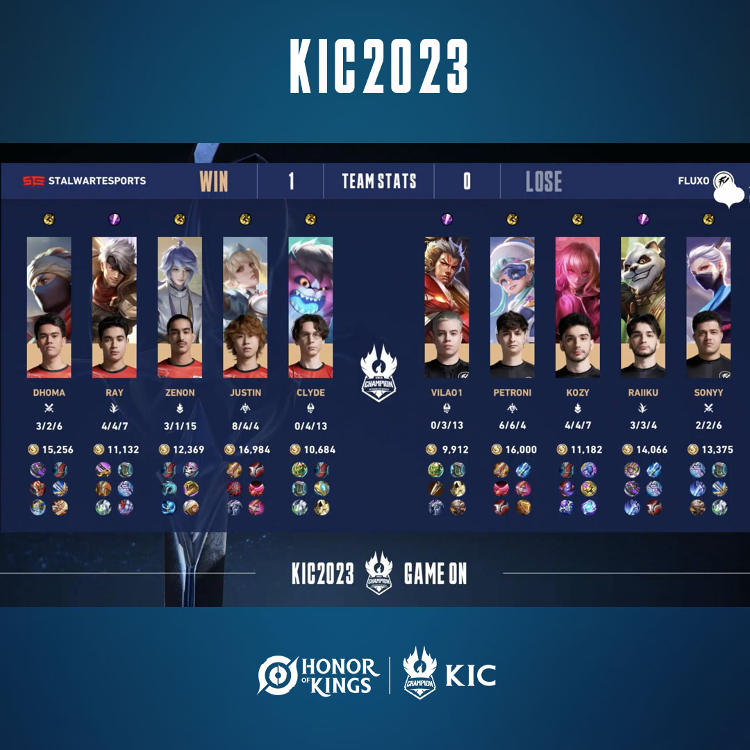 HoKEsports's tweet photo. Stalwartesports secures a crucial victory, staving off elimination and keeping their journey in the tournament alive! 🌟 #HonorofKings #KIC2023 https://t.co/2UL60X7yOR