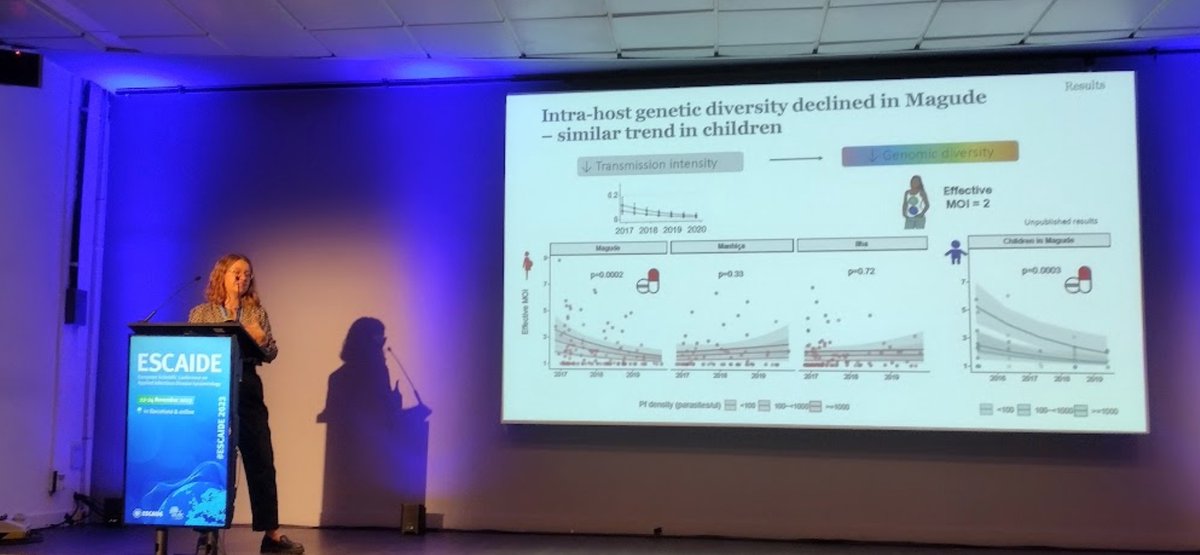 genmoz_project's tweet image. On the last day of #ESCAIDE2023 conference by @ECDC_EU, Nanna Brokhattingen (@ISGLOBALorg ) presenting her findings on MMS in Mozambique, showing how genetic signals🧬 can inform malaria transmission changes📉 in pregnant women🤰🏾 vs children👫🏾