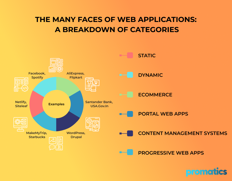 Mastering Web Application Development: A Thorough Step-by-Step Tutorial promaticsindia.com/blog/how-to-bu… #webdevelopment #webdevguide #webdevexplained #techhowto #websitedevelopers