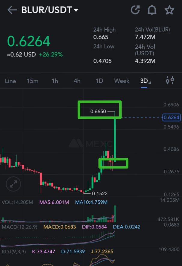 bull_bnb tweet picture