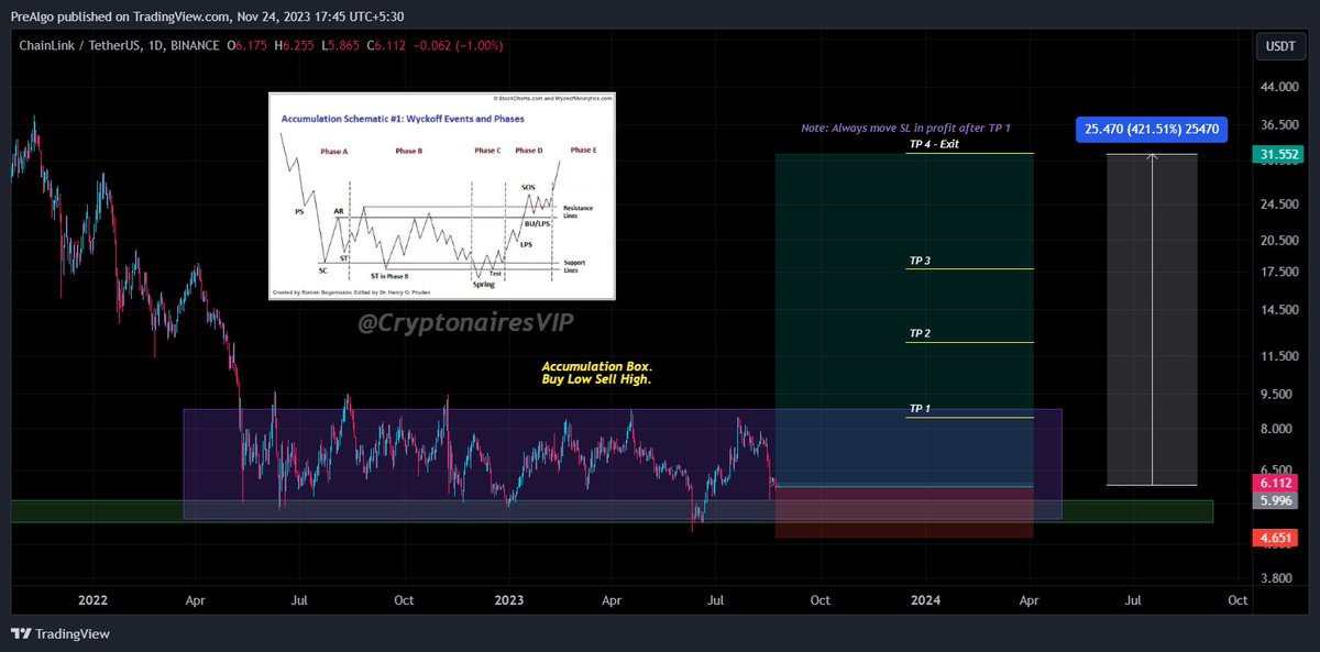 CryptonairesVIP's tweet image. Join us on our #crypto journey for strategic insights, timely trades, and financial growth! Don't miss out on the excitement. Who's ready for tomorrow's free #trade insights? Smash that follow button, and let's conquer the markets together! 🚀💰
#Bitcoin #Ethererum #TradingView