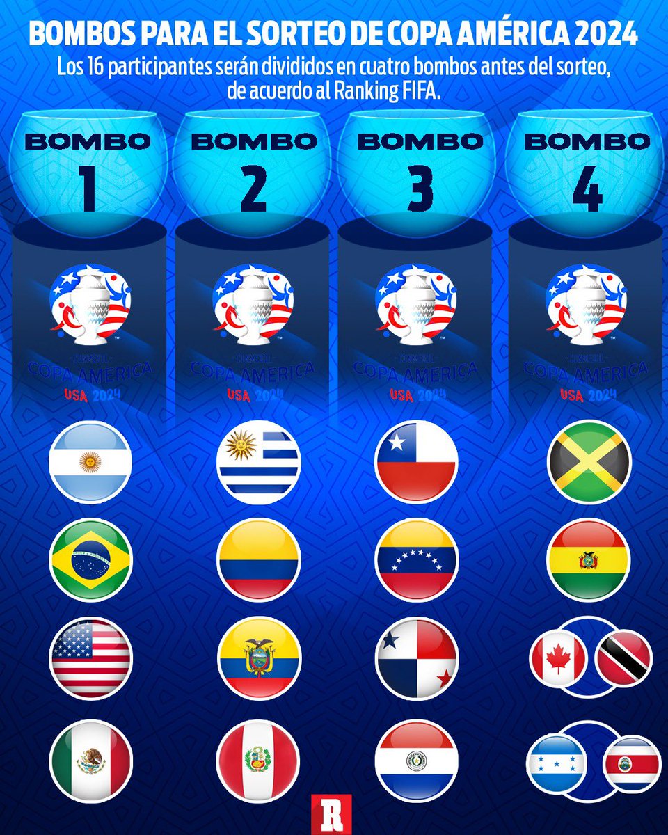 OJITO AQUÍ 👀 Así están los bombos para el sorteo de la Copa América ...