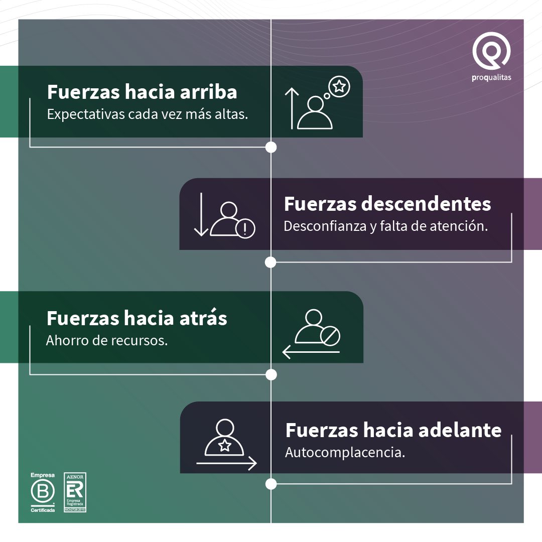 Cuatro fuerzas pueden poner en riesgo la ética de tu organización.

¿Quieres saber más?
Te invitamos a leer el artículo “La paradoja de las organizaciones éticas” escrito por Andrés Ossandón, director de Proqualitas. 

rhmanagement.cl/la-paradoja-de…