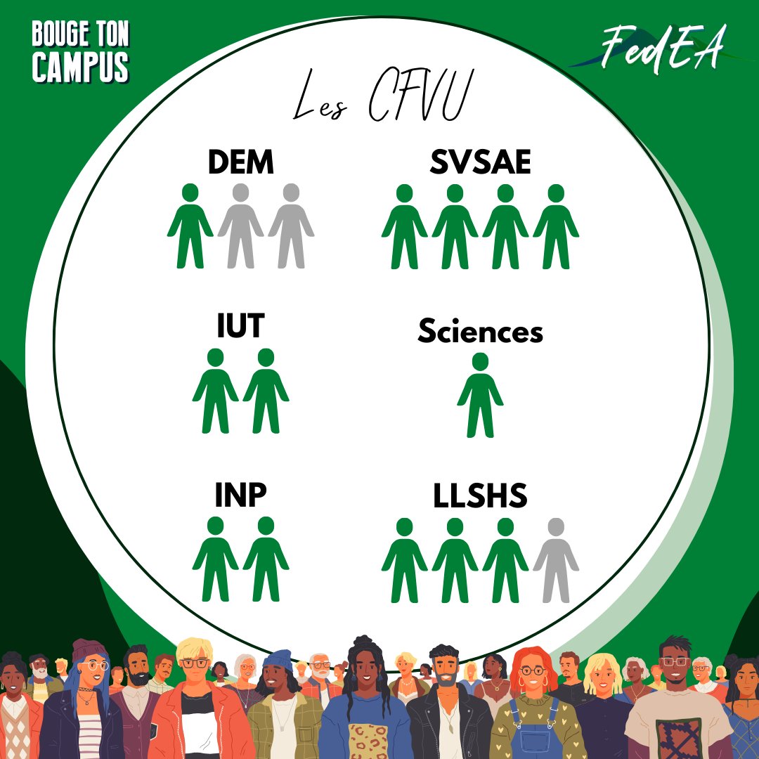La_FEDEA's tweet photo. MERCI 🎉💚

Grâce à votre mobilisation, la FedEA reste la première organisation représentative des étudiants et étudiantes d'Auvergne ! ✊ https://t.co/EZ9e6K2NWw