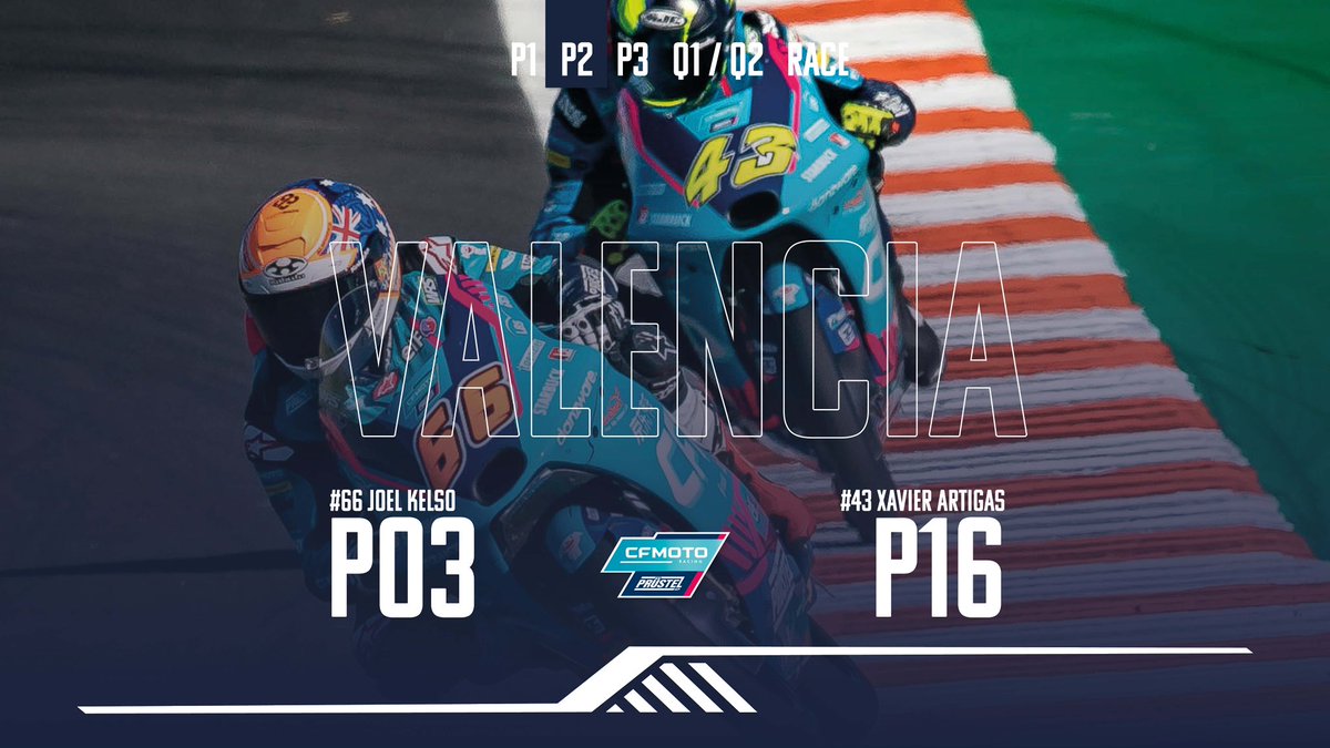 We finish the opener of the season finale in Top3🤟 #ValenciaGP 🇪🇸

PRACTICE 1/2
▶️P03 <a href="/joelkelso66/">Joel Kelso</a> 
▶️P16 @xaviartigas43 

#ExperienceMoreTogether #MoreFun #CFMOTOpower #CFMOTO #Moto3 #onefamily #Motorcycle #Racing #finale #valencia #spain #ricardotormo
