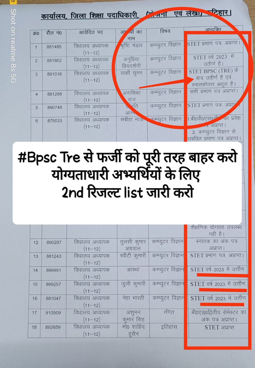 RaviSha82172652's tweet photo. #BPSC_TRE1 रिजल्ट में फर्जी का भी रिजल्ट दे कर योग्य Eligible अभ्यर्थियों के साथ अन्याय किया गया है #DV पूरी सतर्कता  से और सारे अयोग्य को जल्द से जल्द बाहर कर योग्य के लिए सप्लीमेंट्री रिजल्ट जारी हो 
#BPSC_TRE_2nd_list 
#अयोग्य_हटाओ_2nd_मेरिट_लिस्ट_लाओ
@ProfShekharRJD https://t.co/nmlGYSGTyE