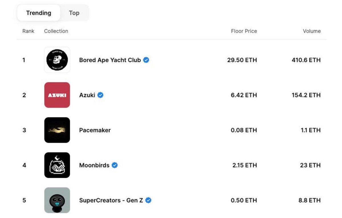 _Yankee_Bravo_'s tweet image. #SetThePace @Pacemaker_NFT