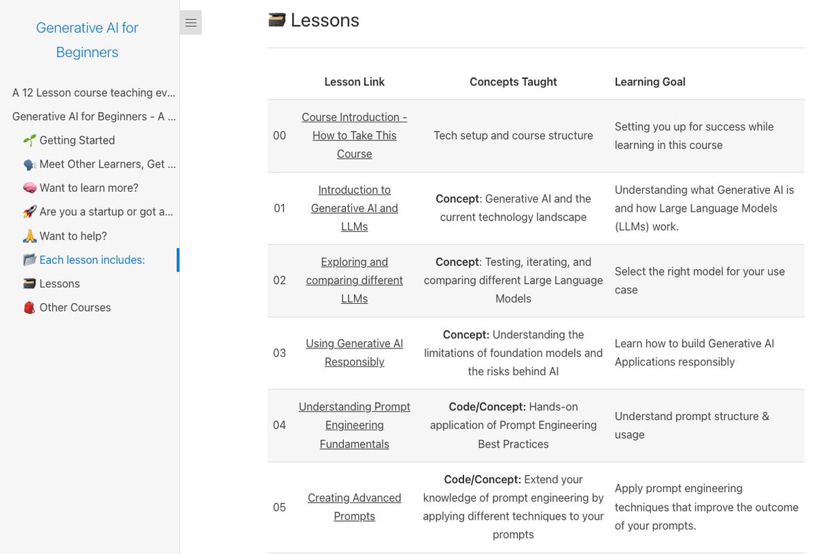 omarsar0's tweet photo. Generative AI for Beginners

It's nice to see that Microsoft created a neat website to organize these introductory lessons on generative AI. 

They are easier to browse and study.

The lessons cover topics that range from prompt engineering to building chat apps to working with vector databases.

It's a great starting point for those interested in working with LLM and multimodal AI systems.

https://t.co/sVFp4ZC7wi