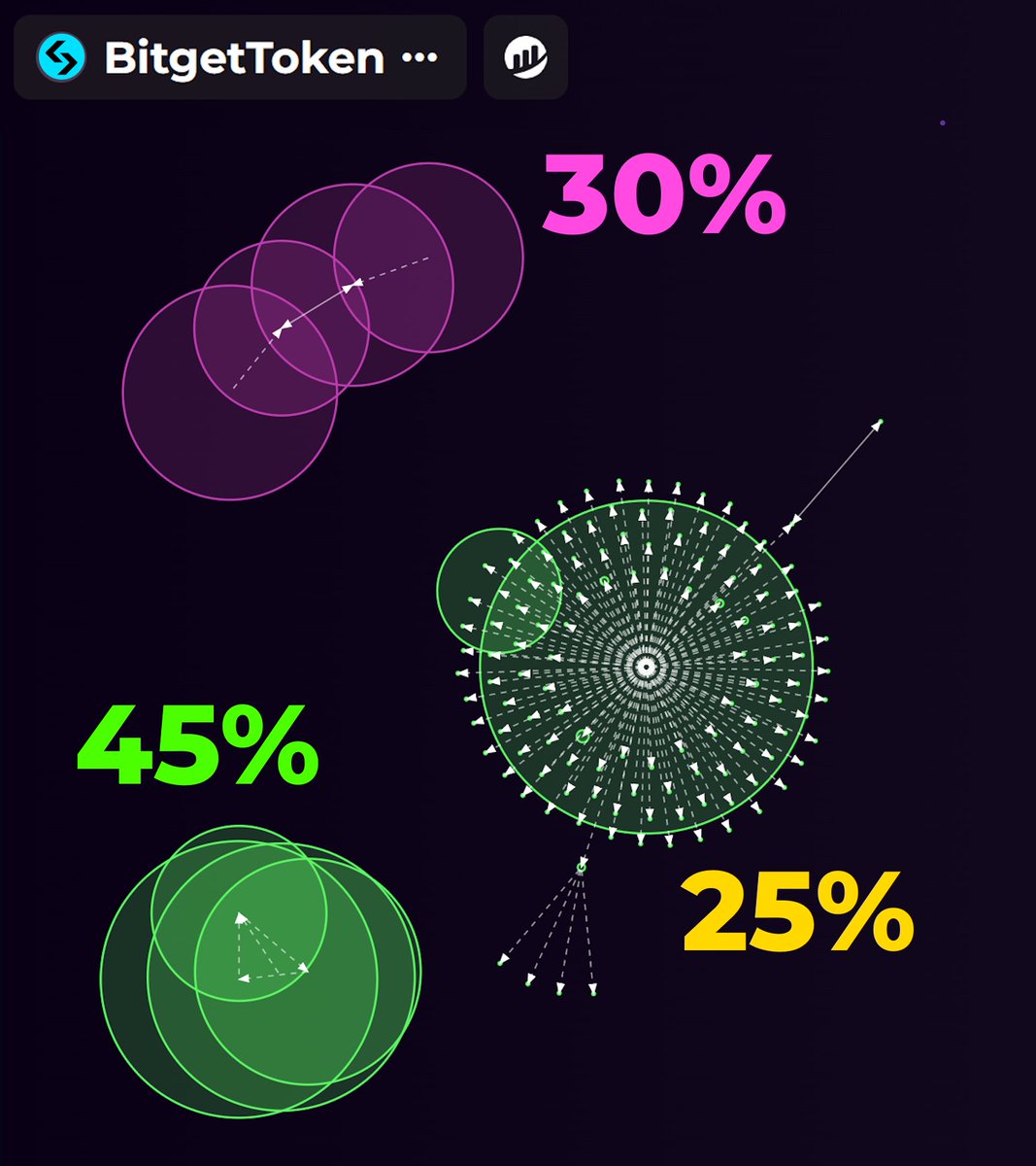 Bubblemaps tweet media