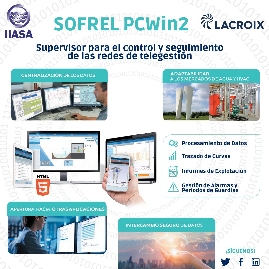 IIASA_MX's tweet photo. SOFREL PCWin2: supervisor para el control y seguimiento de las redes de telegestión.
¡Contáctanos podemos apoyarte!

📷https://t.co/FbLZXj8TQs
#agua #Tecnologia #telegestion #telecontrol #SmartCity #Smart #SmarterSolutions https://t.co/DK0yrjFMHM