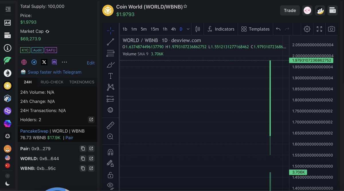 Looking bullish! The bulls and whales won't stop, buy now. 🔥 #BSCGemsAlert #BNB 

CHART: dexview.com/bsc/0x6C87907a…

BUY NOW: pancakeswap.finance/swap?showTradi…