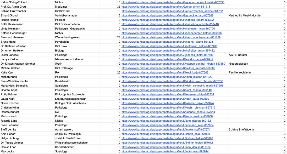 Arno Bublitz tweet media