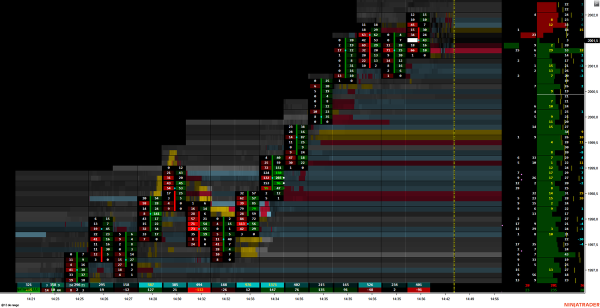 EliodoroMartin5's tweet photo. En el #GC Layering de libro - SIMPLEMENTE GENIAL con FEEL VISUALIZER. Una herramienta de nivel mundial. Gracias Sergio @FFW9999  - #Orderflow, #FEELVISUALIZER, #trading, #Heatmap https://t.co/2KoW5MP7ER