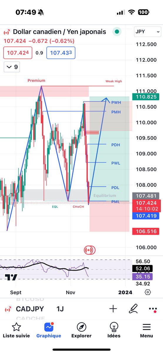 hforextrading04's tweet photo. Je vous partage ce magnifique trade personnel partagé à ma chère communauté sur le CAD/CHF
#forex #trader #cad #chf #trading https://t.co/itWBn4KUQP