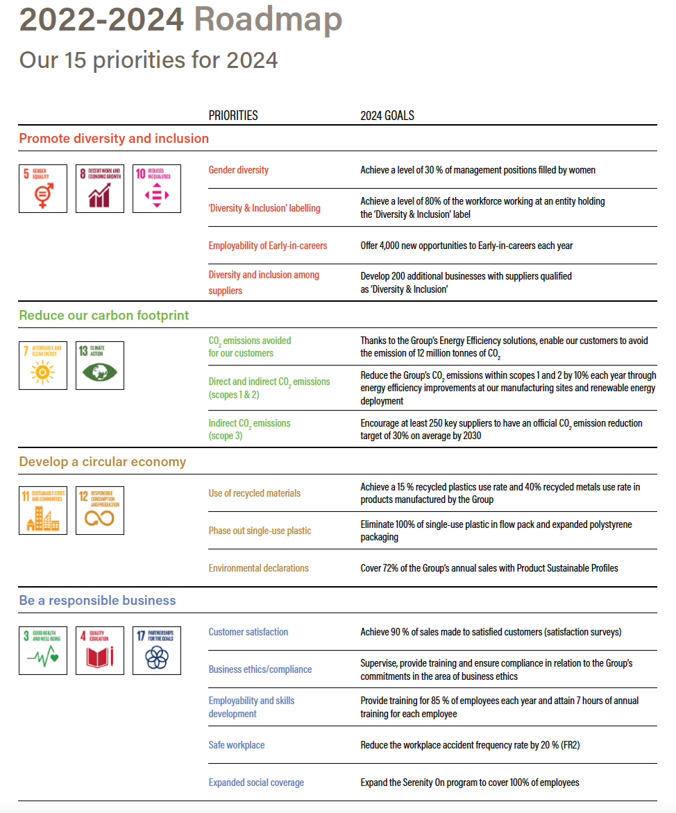 Legrand's tweet photo. Over the short term, #Legrand is pursuing #CSR roadmaps that form the operational action plan for the Group’s CSR approach.
https://t.co/IR9eJ5EFYd
#LegrandCSR #improvinglives #LegrandImprovingLives https://t.co/C0HV3gWJqF